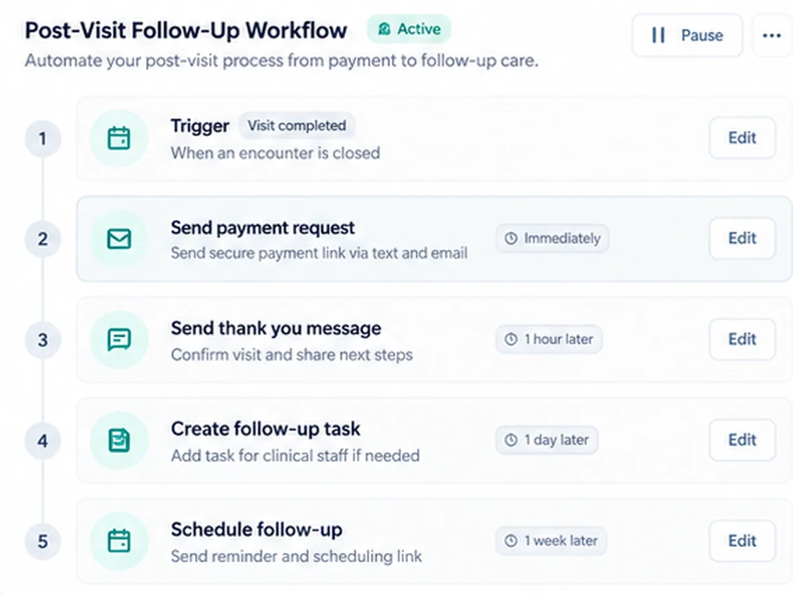Follow-up: Scheduled automatically